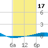 Tide chart for Joseph Bayou, Mississippi River, Mississippi on 2022/02/17