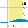 Tide chart for Joseph Bayou, Mississippi River, Mississippi on 2022/03/13