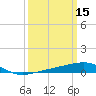 Tide chart for Joseph Bayou, Mississippi River, Mississippi on 2022/03/15