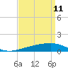 Tide chart for Joseph Bayou, Mississippi River, Mississippi on 2022/04/11