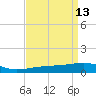 Tide chart for Joseph Bayou, Mississippi River, Mississippi on 2022/04/13