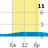 Tide chart for Joseph Bayou, Mississippi River, Mississippi on 2022/05/11