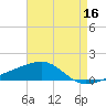 Tide chart for Joseph Bayou, Mississippi River, Mississippi on 2022/05/16