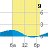 Tide chart for Joseph Bayou, Mississippi River, Mississippi on 2022/07/9