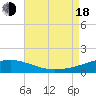 Tide chart for Joseph Bayou, Mississippi on 2022/08/18