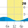 Tide chart for Joseph Bayou, Mississippi on 2022/08/20
