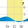 Tide chart for Joseph Bayou, Mississippi on 2022/08/7