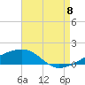 Tide chart for Joseph Bayou, Mississippi on 2022/08/8