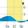 Tide chart for Joseph Bayou, Mississippi on 2022/08/9