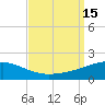 Tide chart for Joseph Bayou, Mississippi River, Mississippi on 2022/09/15