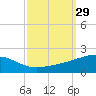 Tide chart for Joseph Bayou, Mississippi River, Mississippi on 2022/09/29