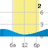 Tide chart for Joseph Bayou, Mississippi River, Mississippi on 2022/09/2