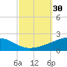 Tide chart for Joseph Bayou, Mississippi River, Mississippi on 2022/09/30