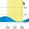 Tide chart for Joseph Bayou, Mississippi River, Mississippi on 2022/09/5