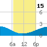 Tide chart for Joseph Bayou, Mississippi River, Mississippi on 2022/10/15