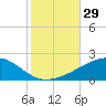 Tide chart for Joseph Bayou, Mississippi River, Mississippi on 2022/10/29