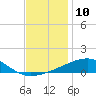 Tide chart for Joseph Bayou, Mississippi River, Mississippi on 2022/12/10