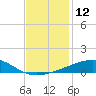 Tide chart for Joseph Bayou, Mississippi River, Mississippi on 2022/12/12