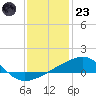 Tide chart for Joseph Bayou, Mississippi River, Mississippi on 2022/12/23