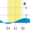 Tide chart for Joseph Bayou, Mississippi River, Mississippi on 2022/12/8
