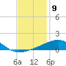 Tide chart for Joseph Bayou, Mississippi River, Mississippi on 2022/12/9