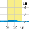 Tide chart for Joseph Bayou, Mississippi River, Mississippi on 2023/03/10