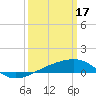 Tide chart for Joseph Bayou, Mississippi River, Mississippi on 2023/03/17