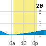 Tide chart for Joseph Bayou, Mississippi River, Mississippi on 2023/03/20