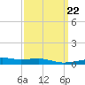 Tide chart for Joseph Bayou, Mississippi River, Mississippi on 2023/03/22