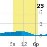 Tide chart for Joseph Bayou, Mississippi River, Mississippi on 2023/03/23