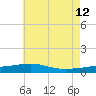 Tide chart for Joseph Bayou, Mississippi River, Mississippi on 2023/06/12