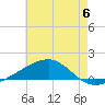 Tide chart for Joseph Bayou, Mississippi River, Mississippi on 2023/06/6