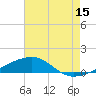Tide chart for Joseph Bayou, Mississippi River, Mississippi on 2023/07/15