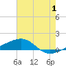 Tide chart for Joseph Bayou, Mississippi River, Mississippi on 2023/07/1