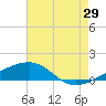 Tide chart for Joseph Bayou, Mississippi River, Mississippi on 2023/07/29