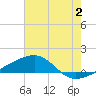 Tide chart for Joseph Bayou, Mississippi River, Mississippi on 2023/07/2