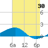 Tide chart for Joseph Bayou, Mississippi River, Mississippi on 2023/07/30