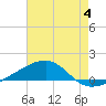 Tide chart for Joseph Bayou, Mississippi River, Mississippi on 2023/07/4