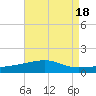 Tide chart for Joseph Bayou, Mississippi River, Mississippi on 2023/08/18