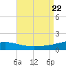 Tide chart for Joseph Bayou, Mississippi River, Mississippi on 2023/08/22