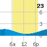 Tide chart for Joseph Bayou, Mississippi River, Mississippi on 2023/08/23