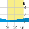 Tide chart for Joseph Bayou, Mississippi River, Mississippi on 2023/09/3