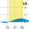Tide chart for Joseph Bayou, Mississippi River, Mississippi on 2024/03/19