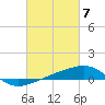 Tide chart for Joseph Bayou, Mississippi River, Mississippi on 2024/03/7