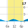 Tide chart for Julington Creek, Florida on 2023/04/17