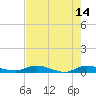 Tide chart for Julington Creek, Florida on 2023/05/14