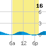 Tide chart for Julington Creek, Florida on 2023/05/16