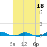 Tide chart for Julington Creek, Florida on 2023/05/18