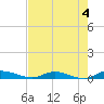 Tide chart for Julington Creek, Florida on 2023/05/4