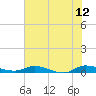 Tide chart for Julington Creek, Florida on 2023/06/12